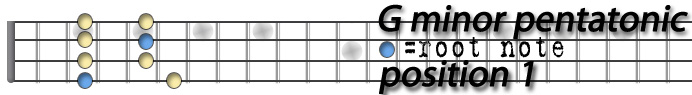 Gminor pentatonic 1.jpg